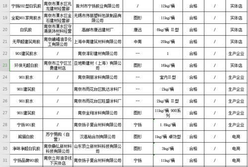 南京市場(chǎng)監(jiān)管局通報(bào)一批人造板 木家具 膠黏劑等抽檢結(jié)果